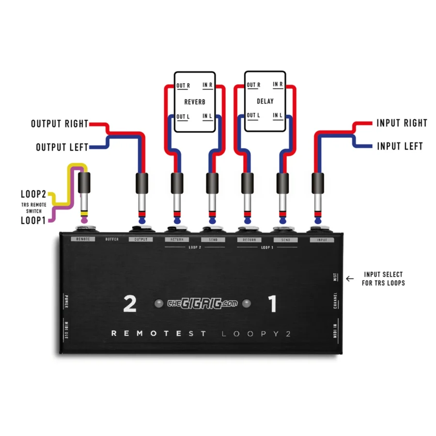 Remotestloopy2signaldiagramssmaller